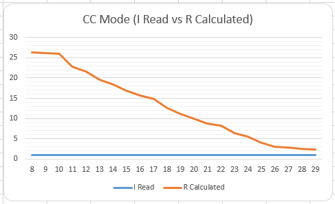 Chart I Read vs R Calculated.png